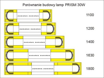 Сигнальная лампа дальнего света PRISM 30Вт 1400мм R65, R10