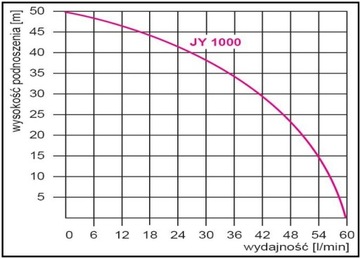 Гидрофорный насос JY1000 INOX Omnigena HYDROS 60л