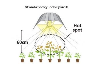 Отражатель HPS, MH 94X40 WINGS A