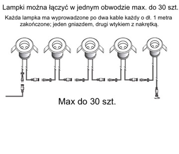 Светодиодная лампа, водонепроницаемая IP67, встроенная, 12 В/0,5 Вт