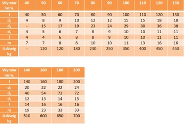 Karabińczyk strażacki 4x40 ocynk biały 2szt.