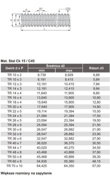 Трапециевидный винт Tr 22x5 мат. Ск15 Д=1500мм