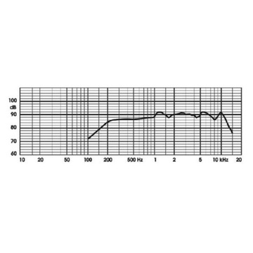 Динамик средних частот Tonsil GDM 10/60 Altus 75