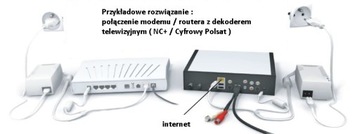 Интернет по электричеству DLAN NC+ Multiroom 200Мбит/с FV