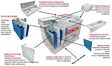 АККУМУЛЯТОР BOSCH SILVER S5 74 Ач 750А 74 Ач P+ НОВЕЙШАЯ МОДЕЛЬ!