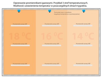 ГАЗОВАЯ ТРУБА RADIANT SBT12U выброса выхлопных газов