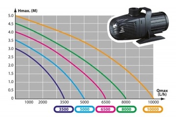 НАСОС ДЛЯ ПРУДА Aqua Nova NCM-15000 л/ч + БЕСПЛАТНЫЕ ПОДАРКИ