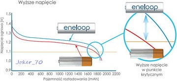 ENELOOP AAA БАТАРЕИ ЯПОНИЯ R3 R03 ОРИГИНАЛЬНЫЙ GT