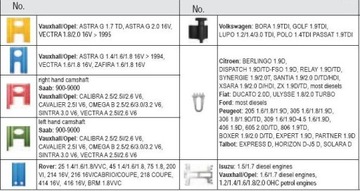 ПРИБОР ГРМ OPEL FIAT PEUGEOT FORD VW Farys