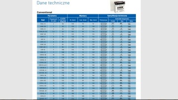 АККУМУЛЯТОР EXIDE EB7-A YB7-A CB7-A 12В 8Ач