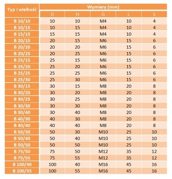 Подушка виброизолятора Б 30/20 М8Х20