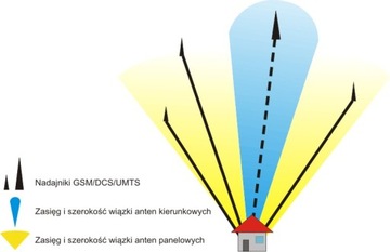 Antena LTE 4G ATK-LOG ALP 5m wtyk SMA 800-3000 MHz 9dBi Dipol