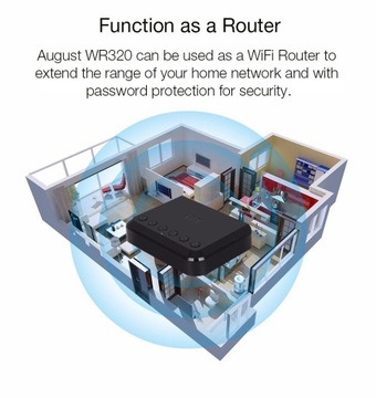 August WR320 Bluetooth Wi-Fi мультирум-приемник