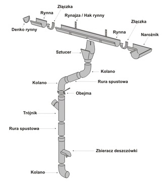 Редукционная труба ZN, титан-цинковая водосточная труба 100/80