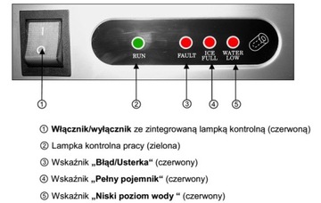 ПРОФЕССИОНАЛЬНЫЙ ИЗГОТОВИТЕЛЬ ЛЬДА, ЭФФЕКТИВНЫЙ 24 кг/24 часа