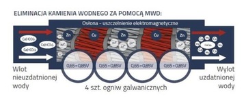 Кондиционер для холодной воды Energywater SV 3/4