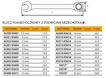SATA 43614 Ключ с двойной трещоткой 18 мм