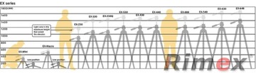 Statyw Stołowy Velbon EX-Macro z głowicą i etui