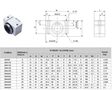 SMA8SUU ŁOŻYSKO LINIOWE W OBUDOWIE KRÓTKIEJ CNC