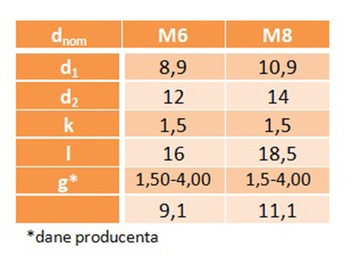 Заклепка-гайка с коническим буртиком M6x16 AN318 A2 5 шт.