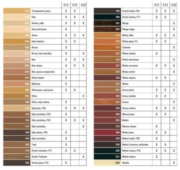 Мягкий воск-наполнитель C12 930 RAL 9016 белый