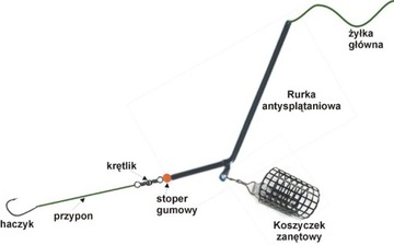 РЕЗИНОВЫЙ СТОП ДЛЯ РЫБАЛКИ ЗОЛОТО 3 РАЗМЕРА ВРОЦЛАВ