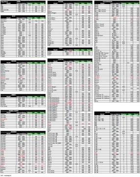 АВТОМОБИЛЬНАЯ ЩЕТКА СТЕКЛООЧИСТИТЕЛЯ UNIPOINT 505 мм/20 ДЮЙМОВ