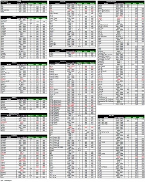 АВТОМОБИЛЬНЫЕ ЩЕТКИ СТЕКЛООЧИСТИТЕЛЯ UNIPOINT 710 мм/28 ДЮЙМОВ