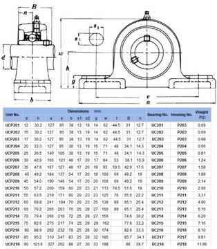 UCP 204 САМОВЫРАВНИВАЮЩИЙСЯ ПОДШИПНИК В КОРПУСЕ UCP204