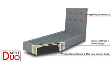 ОТЕЛЬНАЯ КРОВАТЬ LUXOR PREMIUM 20 Z2 90x200 ПРОИЗВОДИТЕЛЬ