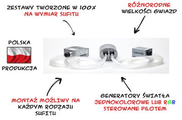 Звездное небо для потолка SKY3- RGBW 200 (0,75мм)