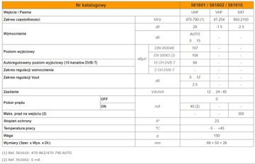 Мачтовый усилитель Televes DVB-T + SAT, артикул 561601