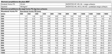 Podnośnik aventos Blum HK TOP 22K2900 antracyt kpl