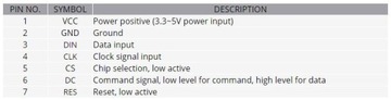 OLED 1,5 дюйма, SPI/I2C, 16 бит, уровень серого, 3,3 В/5 В