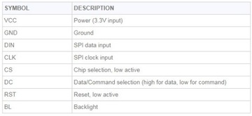 ЖК-дисплей 1,8 дюйма ST7735 ARDUINO RPI STM32