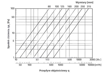 Фиксированное колено оцинкованное 90*, fi 300 BS-300-90