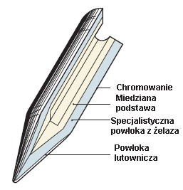 Насадка HS-0530 Plato мини-завивка (МИНИ-ВОЛНА) 3мм