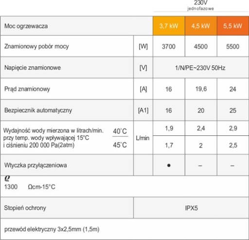 Водонагреватель DAFI 5,5 кВт 230 В с белой батареей