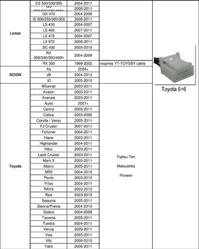 ЭМУЛЯТОР USB/AUX BLUETOOTH MP3-ЧЕЙНДЖЕРА TOYOTA