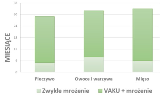 FOLIA RĘKAW DO ZGRZEWARKI SILVERCREST 20x1200 cm!