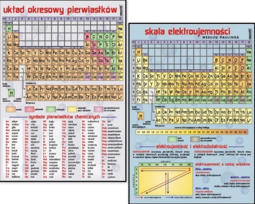 Периодическая таблица элементов + шкала электроотрицательности