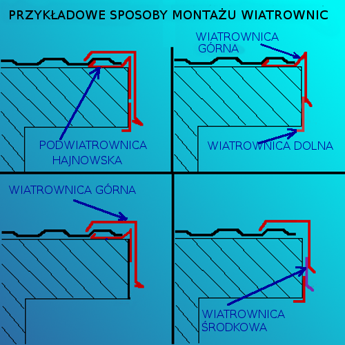Wiatrownica dolna 2 ral 3009 WIŚNIA MAT dł. 1,95 m