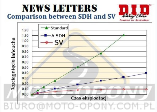 Цепь ГРМ Suzuki SV 650 ГРМ DiD