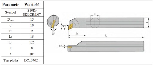 НОЖ РАСТОЧНОЙ S10K SDLCL07 ЛЕВЫЙ для DCMT 0702 *FV*