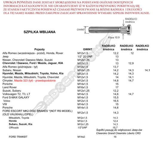 MDC LONG PINS для колесных дисков 12x1,5 14,2 62 мм TOYOTA HYUNDAI MAZDA VOLVO