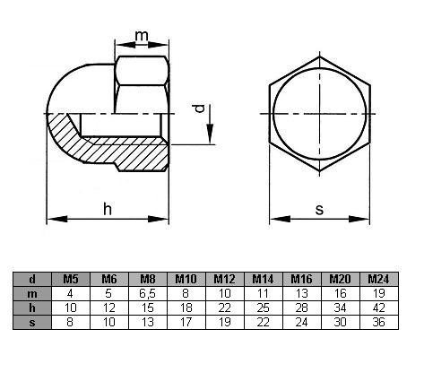 Накидная гайка М16 DIN 1587 (1 кг - 19 шт.)