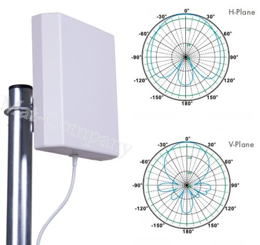 Antena DUAL LTE 30dBi 1800 MHz Huawei B593 E5372