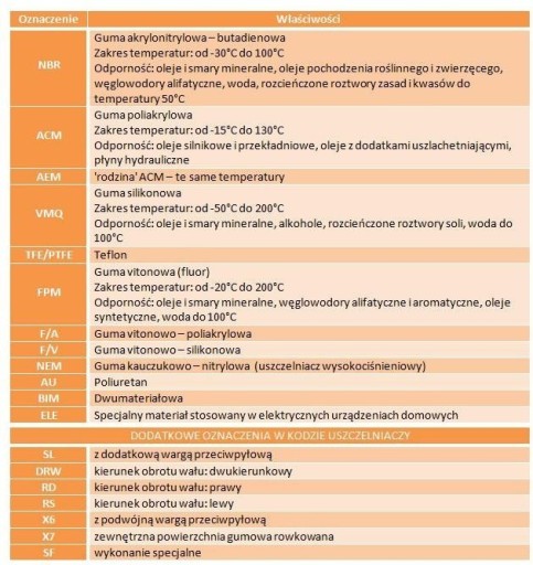 Герметик 12013061 CORTECO 16x30x7 FPM B1BAVISL