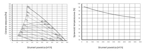Рекуператор AirPack Home 500v Energy+ THESSLAGREEN