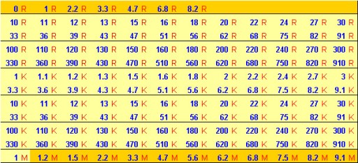 |СТкс| Резистор резистор 0,125 Вт (1/8 Вт) значение 5 % = 1 кОм _ х50 шт.